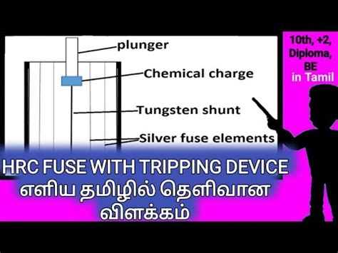 hrc fuse with tripping device.